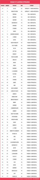 山东财经大学金融学院怎么样_就业方向有哪些-第2张图片-星辰妙记