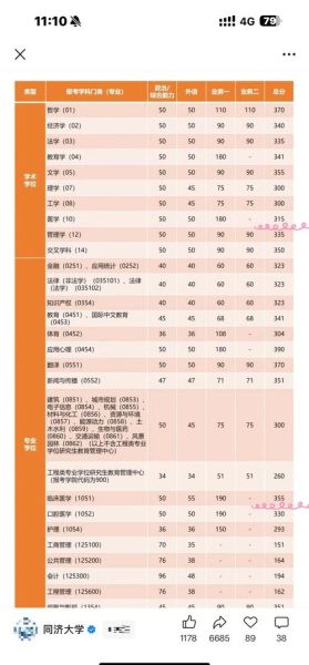同济大学医学院怎么样_同济大学医学院录取分数线-第3张图片-星辰妙记