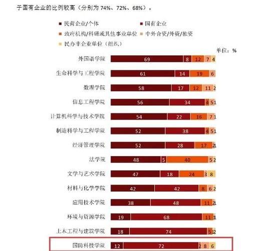 西南科技大学王牌专业有哪些_就业前景怎么样-第2张图片-星辰妙记