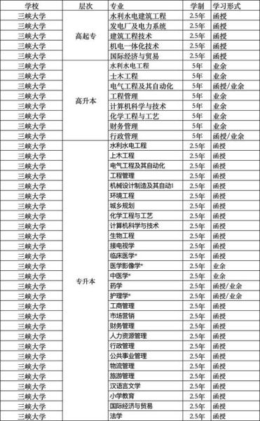 三峡大学学校代码是多少_志愿填报怎么填-第2张图片-星辰妙记