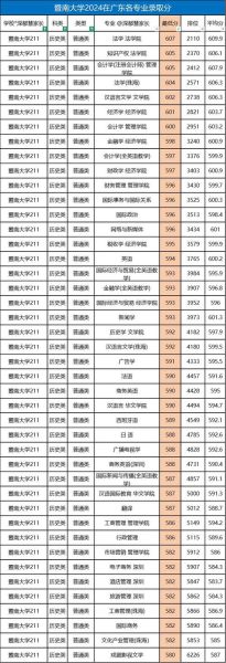 暨南大学王牌专业有哪些_暨南大学哪个专业最好-第3张图片-星辰妙记