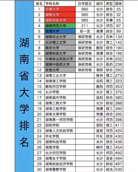 湖南所有大学排名_2024最新榜单-第3张图片-星辰妙记
