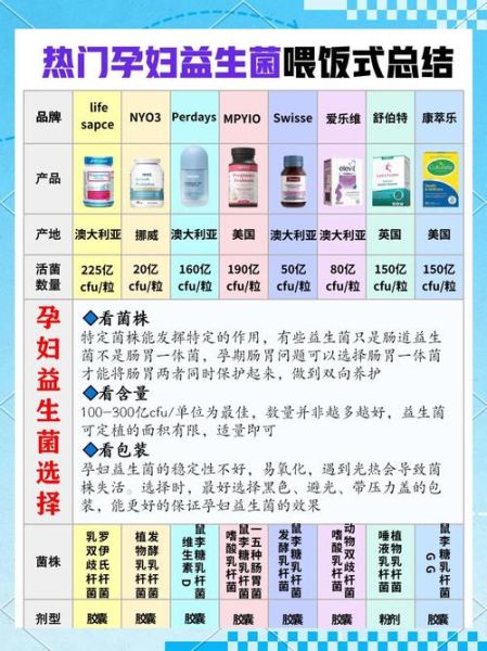 孕妇能喝益生菌吗_孕期益生菌安全指南-第1张图片-星辰妙记