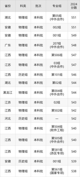 江西理工大学录取分数线_江西理工大学多少分能上-第1张图片-星辰妙记
