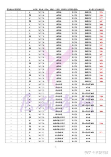 山西医科大学研究生院招生条件_山西医科大学研究生学费标准-第2张图片-星辰妙记