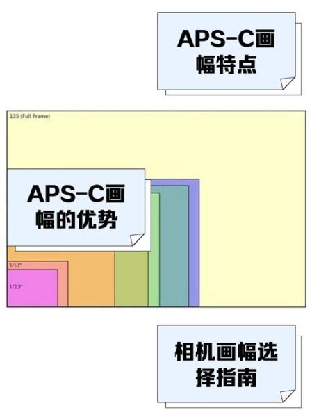 aps镜头适合拍什么_aps镜头和全画幅区别-第3张图片-星辰妙记