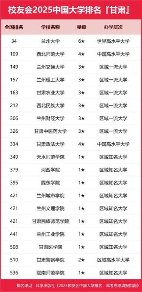 兰州大学是985吗_兰州大学985排名-第1张图片-星辰妙记 兰州大学是985吗_兰州大学985排名-第1张图片-星辰妙记