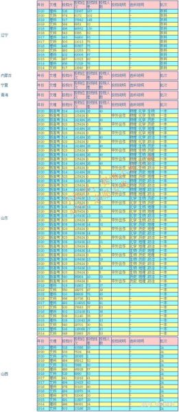 海南省师范大学怎么样_海南省师范大学专业排名-第1张图片-星辰妙记