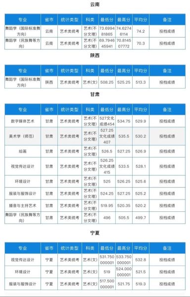 天津师范大学教务处官网入口_如何查询成绩-第2张图片-星辰妙记
