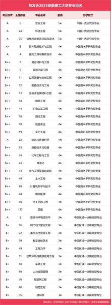 安徽理工大学怎么样_安徽理工大学专业排名-第1张图片-星辰妙记