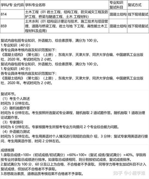 武汉科技大学研究生招生条件_如何准备复试-第1张图片-星辰妙记