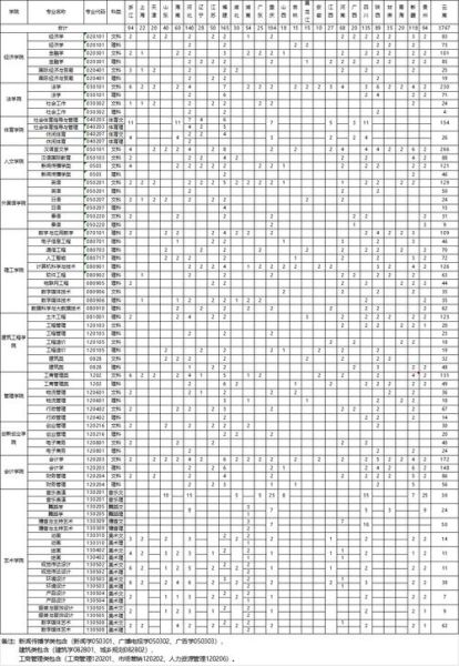 云南大学滇池学院怎么样_云南大学滇池学院学费多少钱-第3张图片-星辰妙记