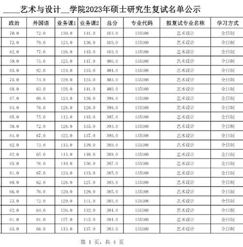 武汉科技大学研究生招生条件_如何准备复试-第2张图片-星辰妙记