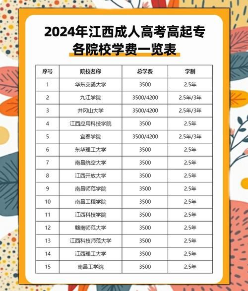 南昌大学学费多少钱一年_南昌大学各专业收费标准-第2张图片-星辰妙记 南昌大学学费多少钱一年_南昌大学各专业收费标准-第2张图片-星辰妙记