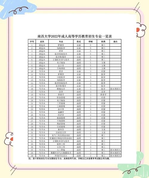 南昌大学学费多少钱一年_南昌大学各专业收费标准-第1张图片-星辰妙记 南昌大学学费多少钱一年_南昌大学各专业收费标准-第1张图片-星辰妙记