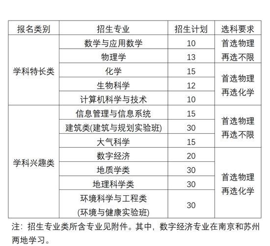 南京大学有哪些专业_南京大学有哪些优势学科-第2张图片-星辰妙记 南京大学有哪些专业_南京大学有哪些优势学科-第2张图片-星辰妙记