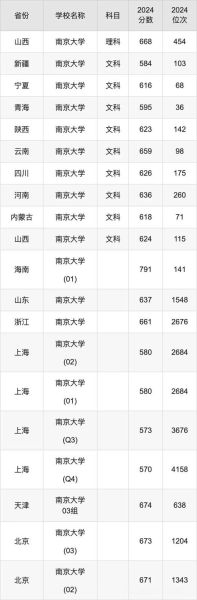 南京大学有哪些专业_南京大学有哪些优势学科-第3张图片-星辰妙记 南京大学有哪些专业_南京大学有哪些优势学科-第3张图片-星辰妙记