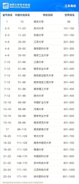 南京大学有哪些专业_南京大学有哪些优势学科-第1张图片-星辰妙记 南京大学有哪些专业_南京大学有哪些优势学科-第1张图片-星辰妙记