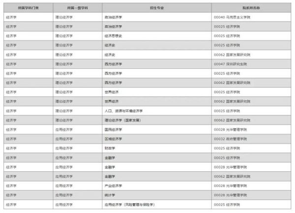 北京大学怎么样_北京大学有哪些王牌专业-第1张图片-星辰妙记