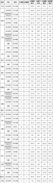 桂林理工大学录取分数线_多少分能上-第1张图片-星辰妙记