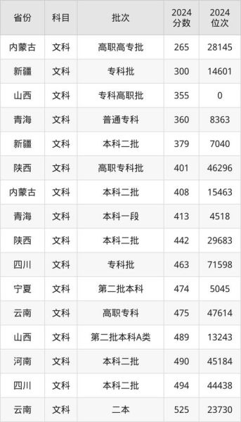 桂林理工大学录取分数线_多少分能上-第2张图片-星辰妙记