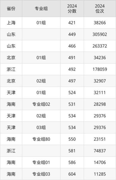 桂林理工大学录取分数线_多少分能上-第3张图片-星辰妙记