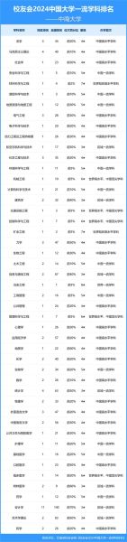 中南大学排名怎么样_中南大学全国第几名-第1张图片-星辰妙记