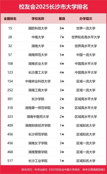 中南大学排名怎么样_中南大学全国第几名-第3张图片-星辰妙记