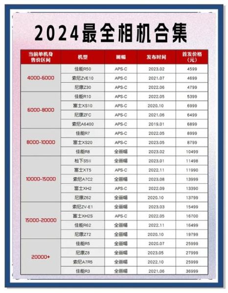 微单相机镜头怎么选_微单镜头推荐2024-第1张图片-星辰妙记