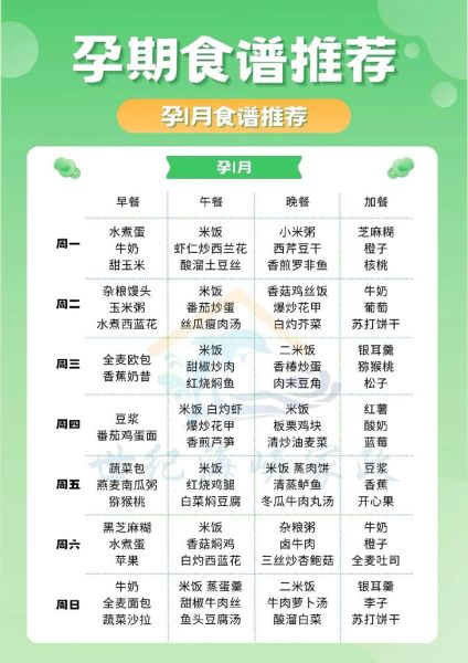 孕妇一日三餐食谱大全_孕期饮食注意事项-第1张图片-星辰妙记