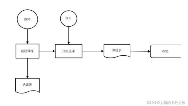 华南师范大学教务系统登录_选课流程-第1张图片-星辰妙记 华南师范大学教务系统登录_选课流程-第1张图片-星辰妙记