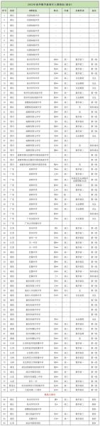 清华大学邮编是多少_清华大学地址邮编查询-第3张图片-星辰妙记