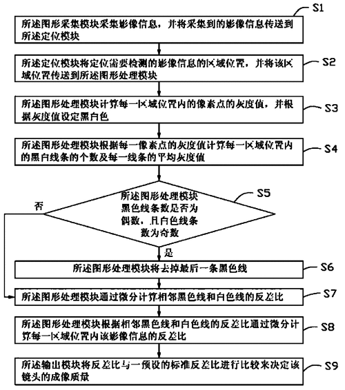 怎么检测镜头_镜头检测方法有哪些-第2张图片-星辰妙记 怎么检测镜头_镜头检测方法有哪些-第2张图片-星辰妙记