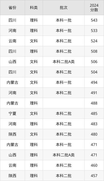 内蒙古科技大学排名怎么样_2024最新数据-第2张图片-星辰妙记