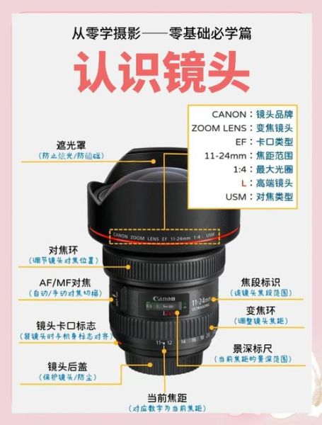 镜头Ny是什么_镜头Ny和全画幅区别-第1张图片-星辰妙记 镜头Ny是什么_镜头Ny和全画幅区别-第1张图片-星辰妙记