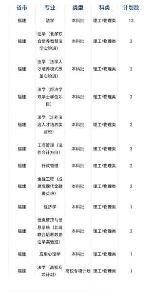 中国政法大学本科招生网_如何报名-第3张图片-星辰妙记 中国政法大学本科招生网_如何报名-第3张图片-星辰妙记