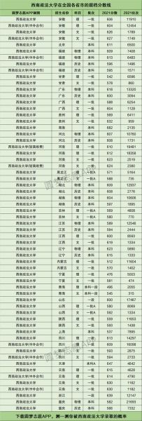 西南政法大学本科招生网_如何查询历年分数线-第1张图片-星辰妙记 西南政法大学本科招生网_如何查询历年分数线-第1张图片-星辰妙记