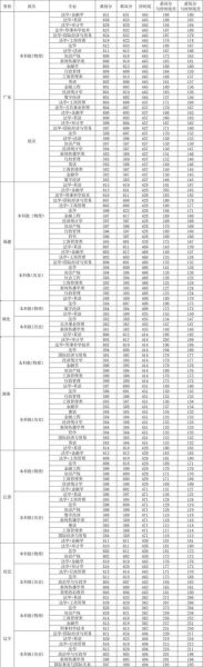 西南政法大学本科招生网_如何查询历年分数线-第3张图片-星辰妙记 西南政法大学本科招生网_如何查询历年分数线-第3张图片-星辰妙记