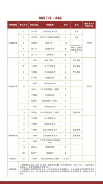 中国地质大学怎么样_就业前景如何-第3张图片-星辰妙记 中国地质大学怎么样_就业前景如何-第3张图片-星辰妙记