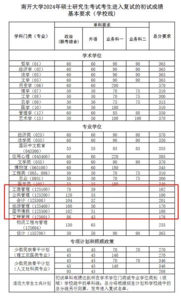 南开大学录取分数线是多少_2024各省最新数据-第1张图片-星辰妙记 南开大学录取分数线是多少_2024各省最新数据-第1张图片-星辰妙记