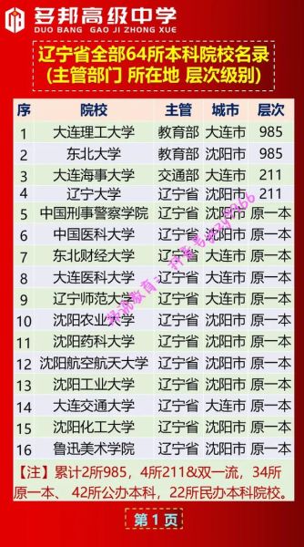 大连有哪些大学_大连本科院校名单-第2张图片-星辰妙记 大连有哪些大学_大连本科院校名单-第2张图片-星辰妙记