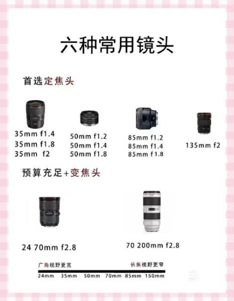 单反入门镜头怎么选_新手必看攻略-第3张图片-星辰妙记 单反入门镜头怎么选_新手必看攻略-第3张图片-星辰妙记