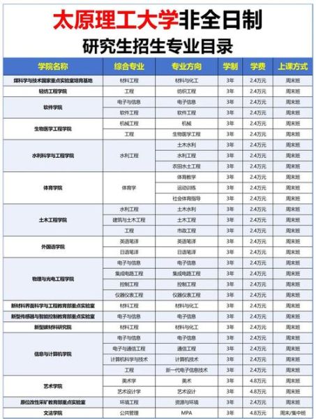 太原理工大学教务处官网入口_如何选课-第2张图片-星辰妙记 太原理工大学教务处官网入口_如何选课-第2张图片-星辰妙记