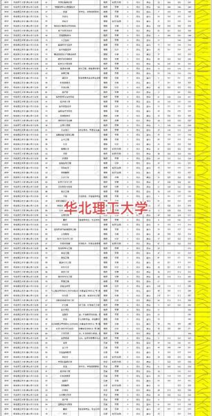 华北理工大学是几本_华北理工大学录取分数线-第2张图片-星辰妙记 华北理工大学是几本_华北理工大学录取分数线-第2张图片-星辰妙记