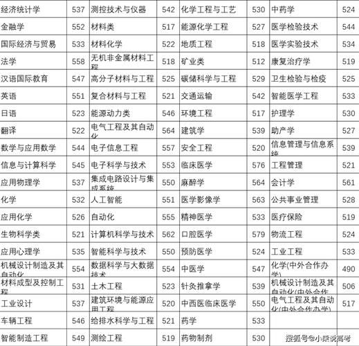华北理工大学是几本_华北理工大学录取分数线-第1张图片-星辰妙记 华北理工大学是几本_华北理工大学录取分数线-第1张图片-星辰妙记