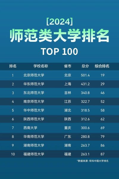 上海师范大学全国排名_上海师范大学怎么样-第3张图片-星辰妙记 上海师范大学全国排名_上海师范大学怎么样-第3张图片-星辰妙记