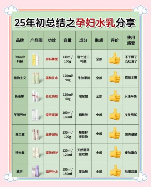 孕妇水乳哪个牌子好_孕妇水乳十大排行榜-第3张图片-星辰妙记 孕妇水乳哪个牌子好_孕妇水乳十大排行榜-第3张图片-星辰妙记