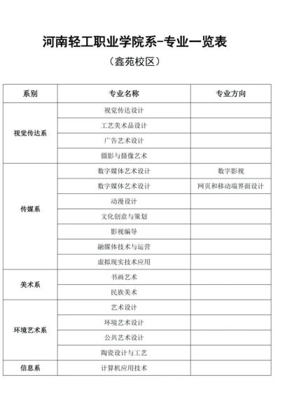 轻工大学有哪些专业_轻工大学就业前景怎么样-第1张图片-星辰妙记 轻工大学有哪些专业_轻工大学就业前景怎么样-第1张图片-星辰妙记