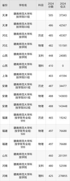 赣南师范大学科技学院怎么样_录取分数线是多少-第2张图片-星辰妙记