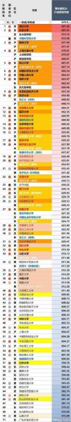 中国人民大学排名全国第几_人大综合实力解析-第3张图片-星辰妙记